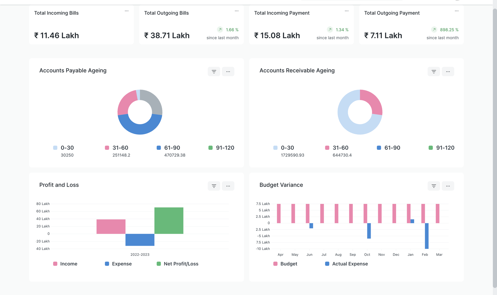 وحدة المحاسبة - CodeNext ERP
